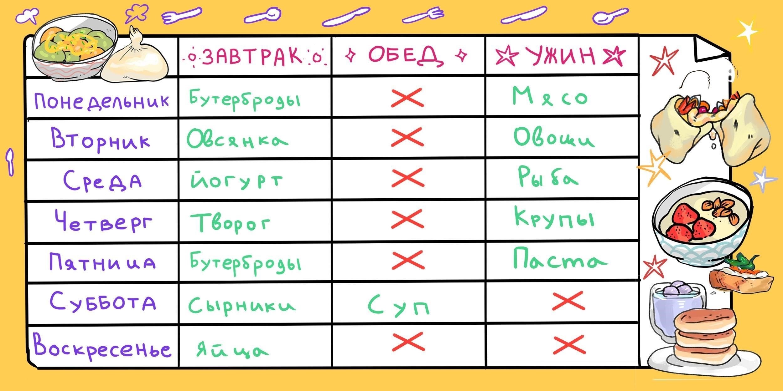 Основные продукты питания на первую неделю проживания в новой квартире
