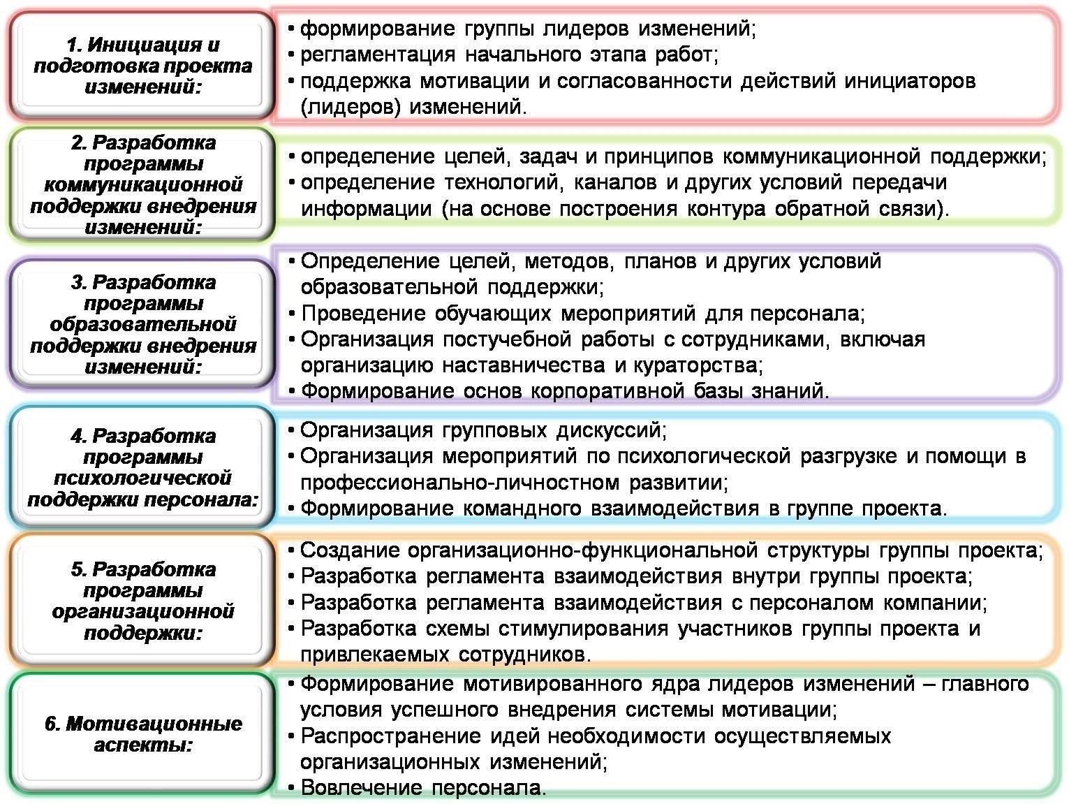 Основные вехи развития кадровых служб