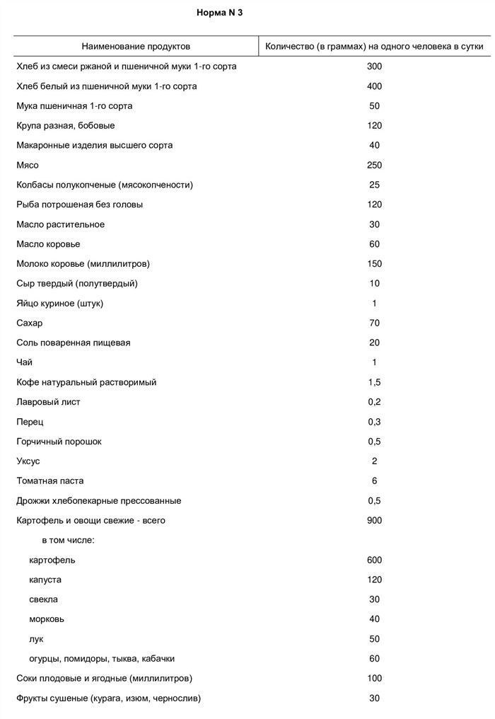 Особенности режима питания в армии и его влияние на здоровье