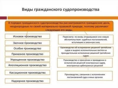 Особые правила подачи апелляций в гражданских делах