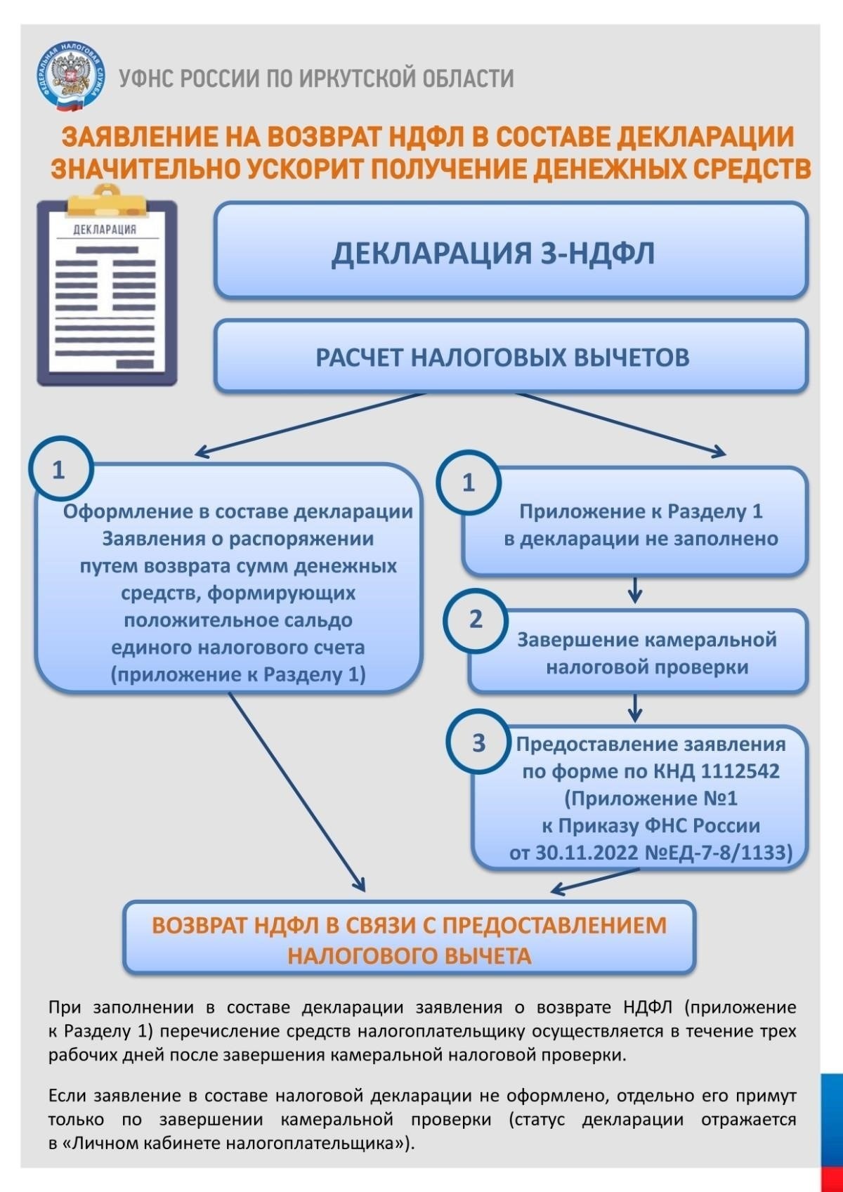Освобождения и вычеты, которые влияют на вашу декларацию
