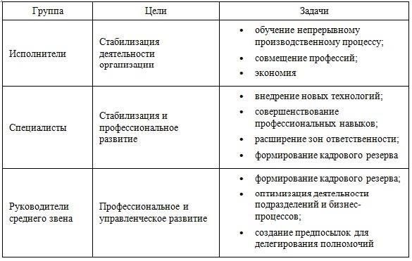 Персонал должен быть обучен выявлять потенциальные риски на объекте. Регулярное профессиональное обучение и последипломные программы по управлению безопасностью помогут сотрудникам понять причины предыдущих инцидентов. Этот образовательный процесс должен включать практические занятия и четкие инструкции по действиям в опасных ситуациях. Благодаря тому, что работники хорошо информированы, снижается вероятность несчастных случаев, вызванных человеческим фактором.