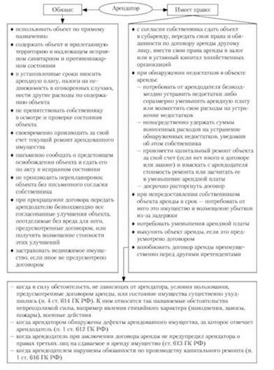 Перспектива арендатора: Права и обязанности при временной регистрации