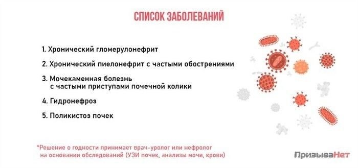 Какие симптомы мочекаменной болезни могут стать причиной для освобождения от службы?