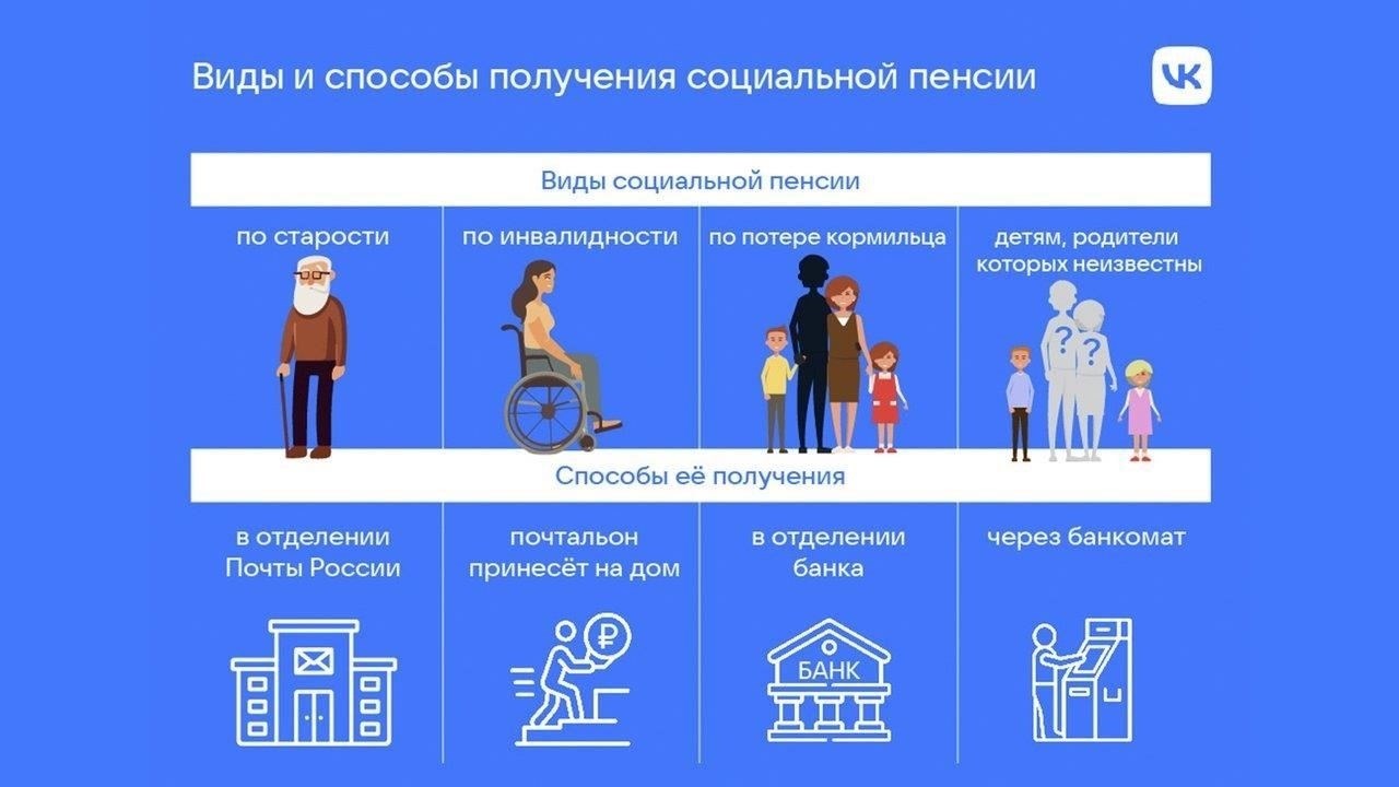 Планирование социального обеспечения и пенсионных выплат