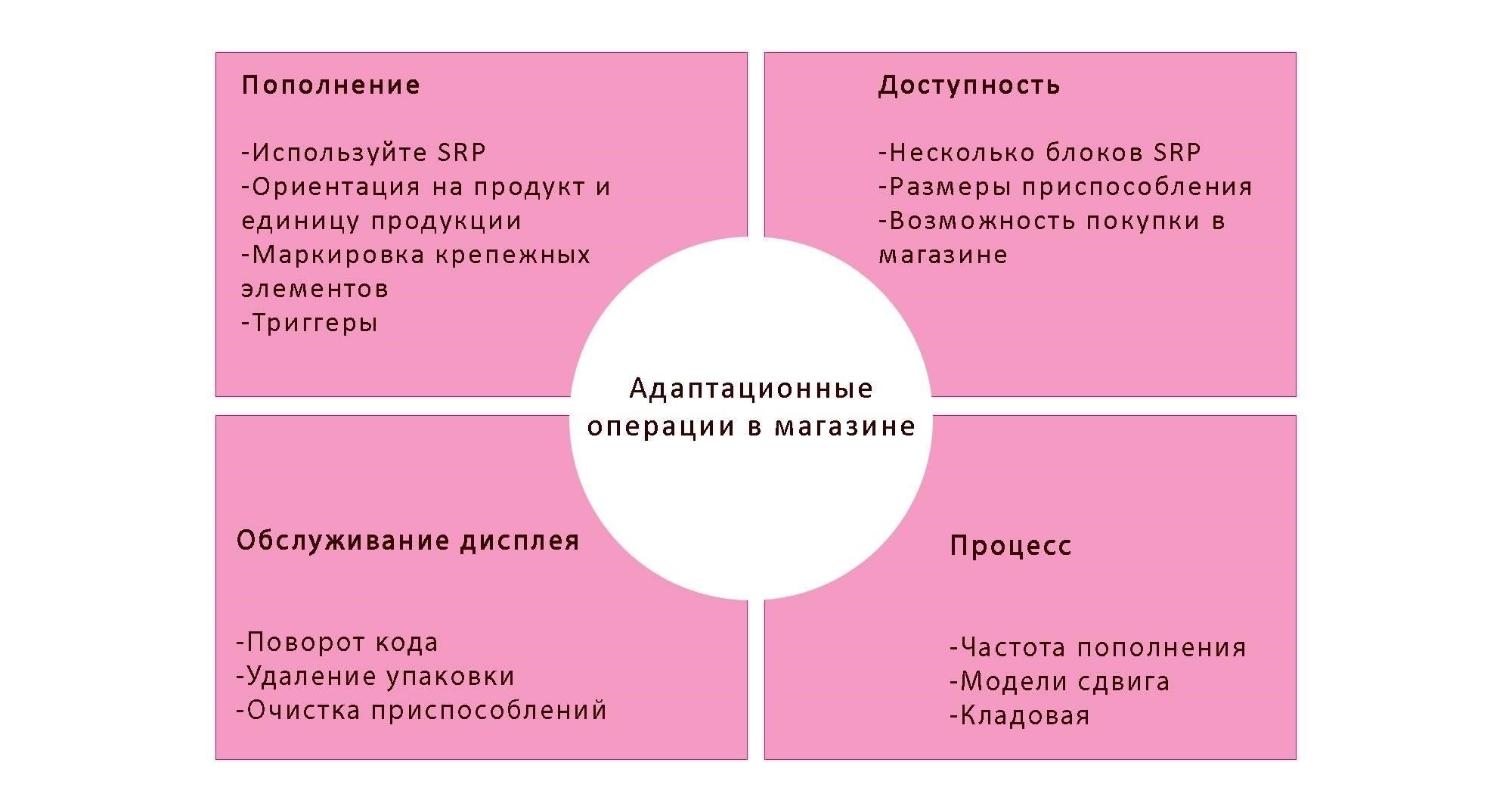 Почему в торговой практике следует избегать некоторых инструментов розничной торговли