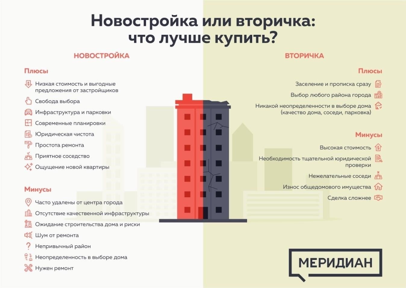 Почему вторичное жилье выгоднее новостроек