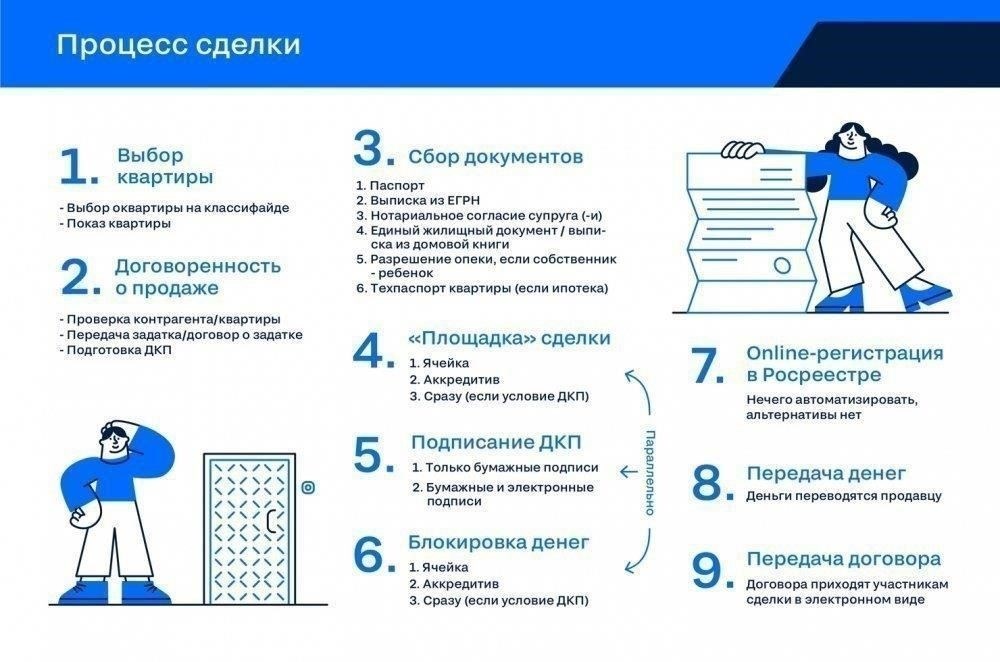 Подготовка к сделке: Основные этапы