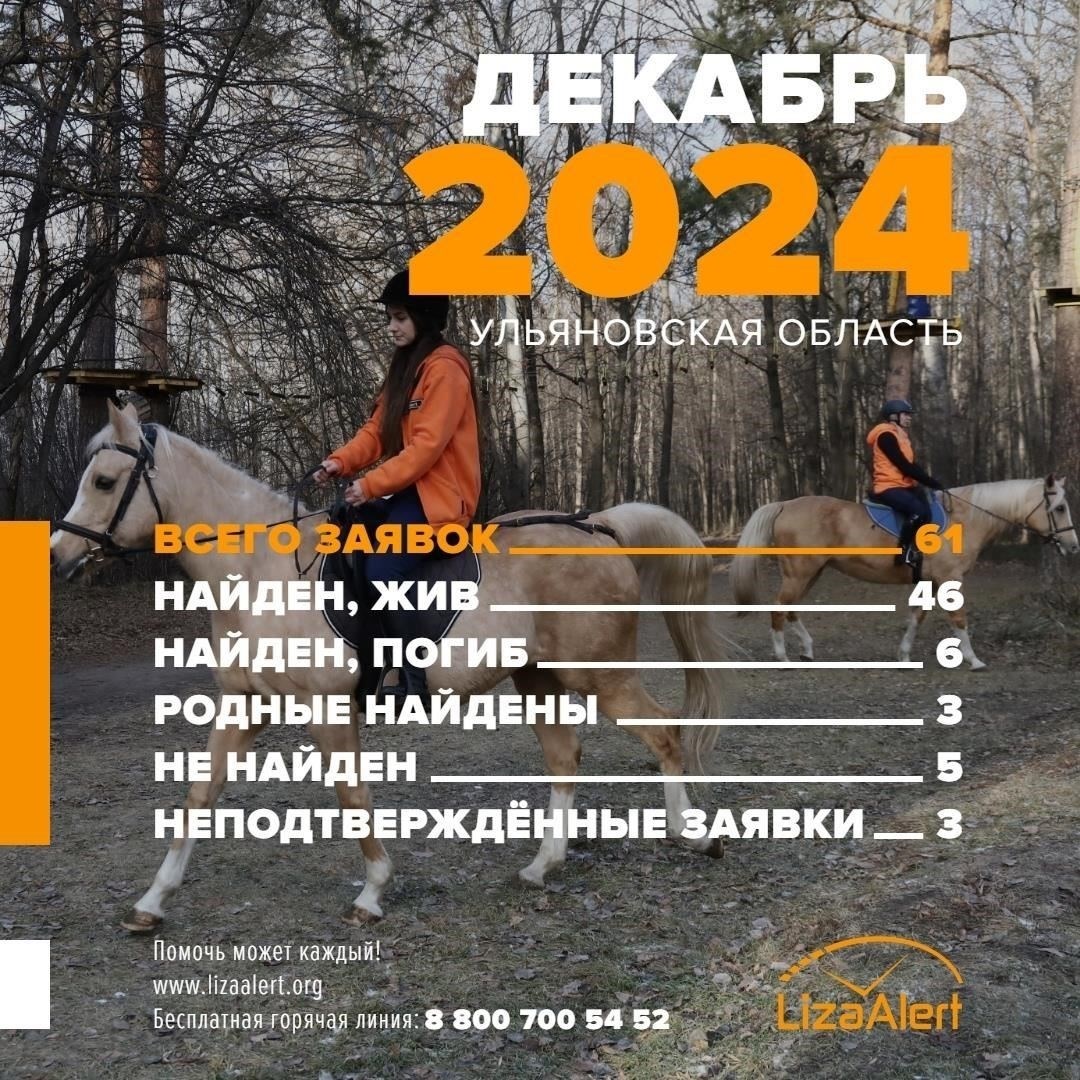 Подробная информация о пропавшем человеке в Ульяновске