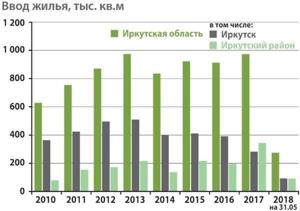 Подробный план продажи недвижимости в Саянске, Иркутская область