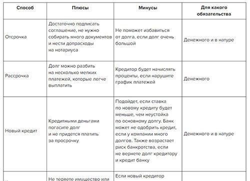 Понимание концепции передачи залога прав