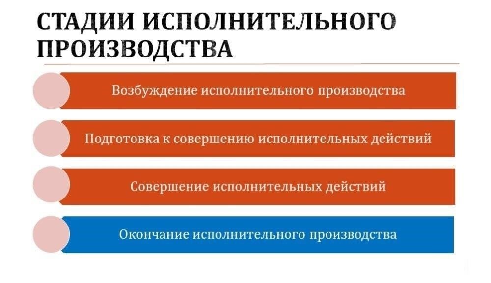 Понимание основных этапов исполнительного производства по взысканию кредита