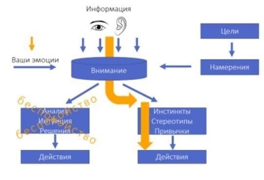 Понимание основных тактик эмоционального манипулирования