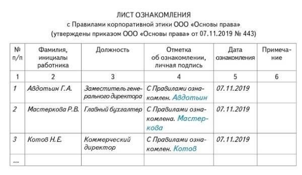 Понимание порядка и сроков ознакомления сотрудников с локальными нормативными актами