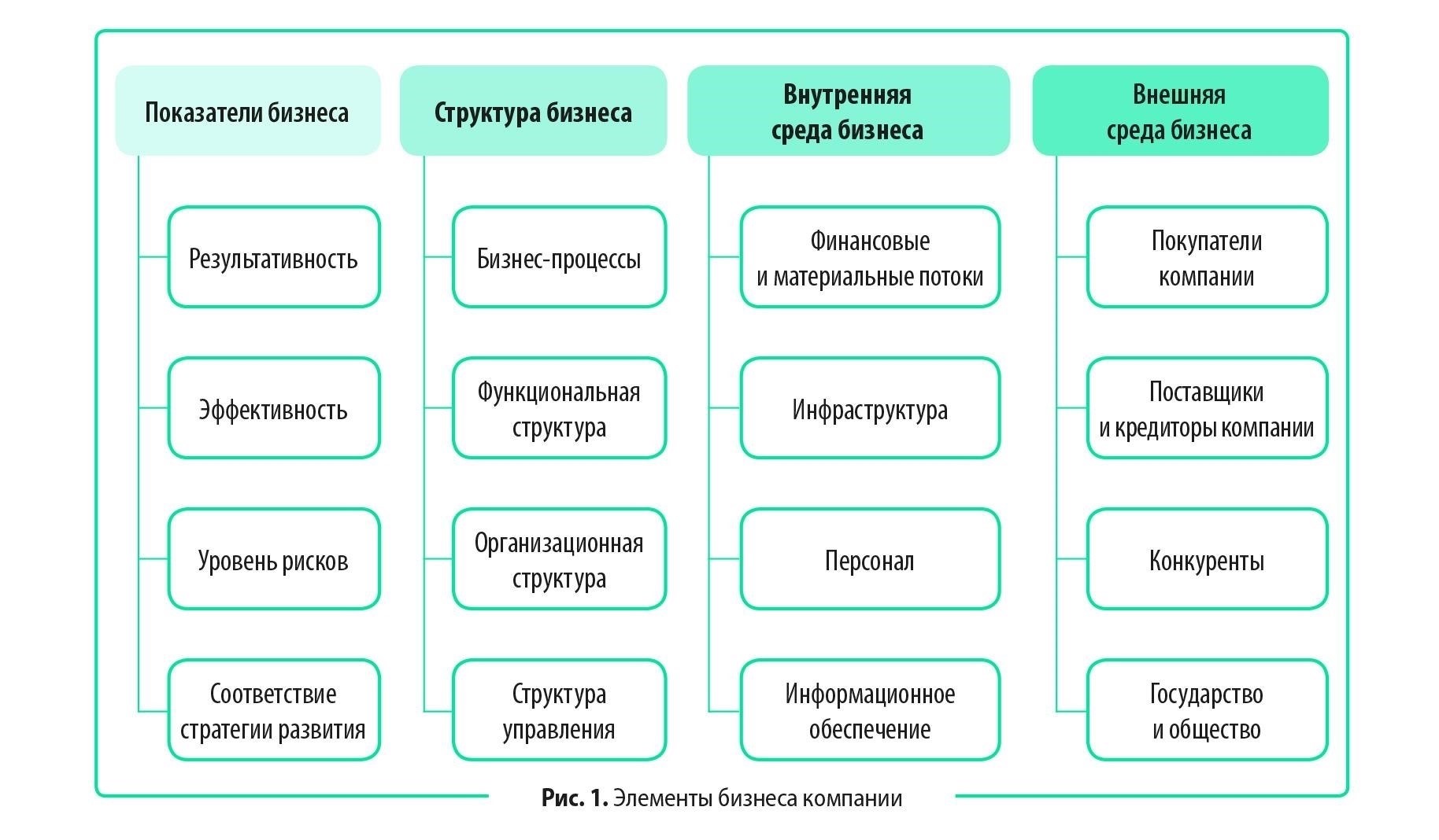 Понимание правовых основ внесения изменений в структуру ООО