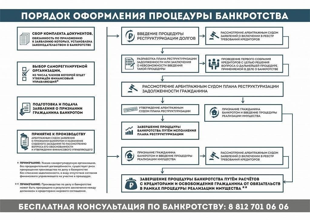 Понимание процесса подачи ходатайства о банкротстве кредиторами