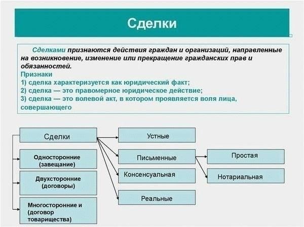 Понимание роли статьи 153 в гражданском судопроизводстве