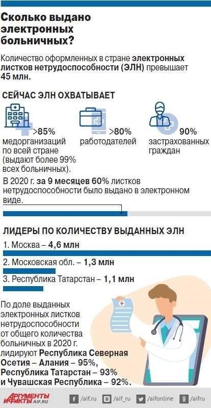 Понимание требований работодателя к документации по больничному листу