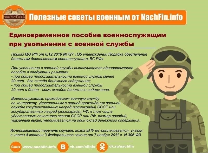 Понимание влияния расторжения контракта на военные кредиты