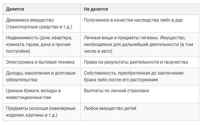 Понимание вопросов владения имуществом и прав на него при разводе