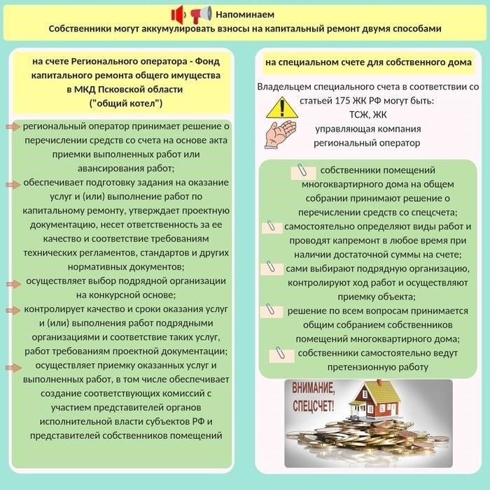 Порядок погашения задолженности за капитальный ремонт по решению суда