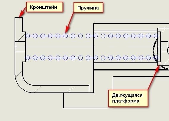 Пошаговое руководство по натягиванию пружины