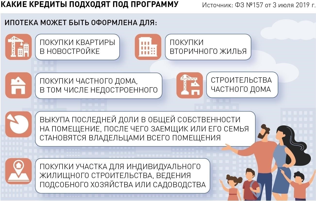 Пошаговый процесс подачи заявки для многодетных семей