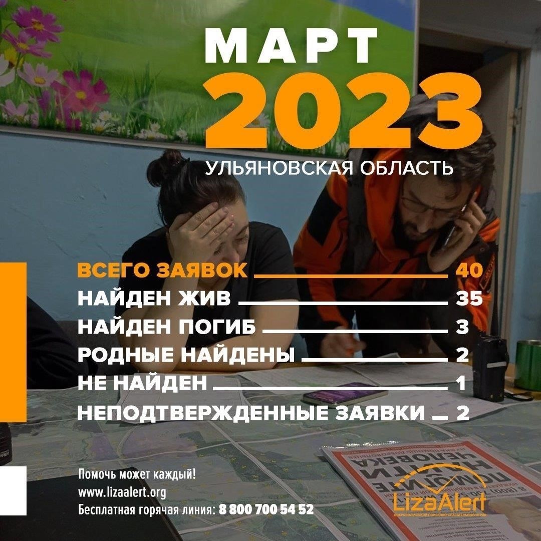 Последствия поисков для жителей Ульяновска