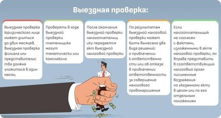 Последствия повторной налоговой проверки