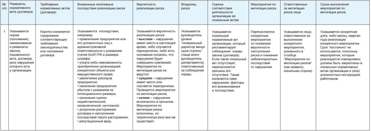 Потенциальные риски, связанные с отсутствием номера в договоре