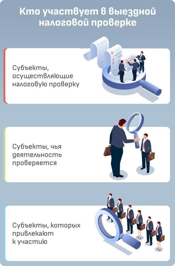 Повторная выездная налоговая проверка: Что нужно знать
