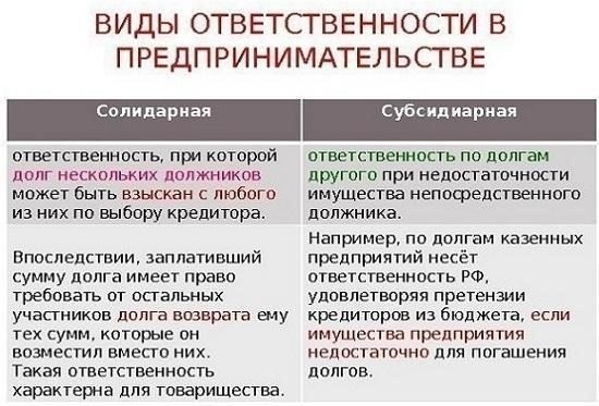 Практические дела и судебные решения по субсидиарной ответственности