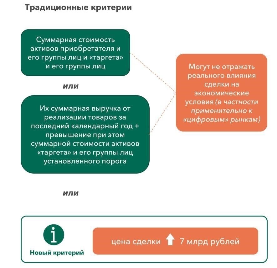 Практические последствия для компаний, участвующих в трансграничных сделках