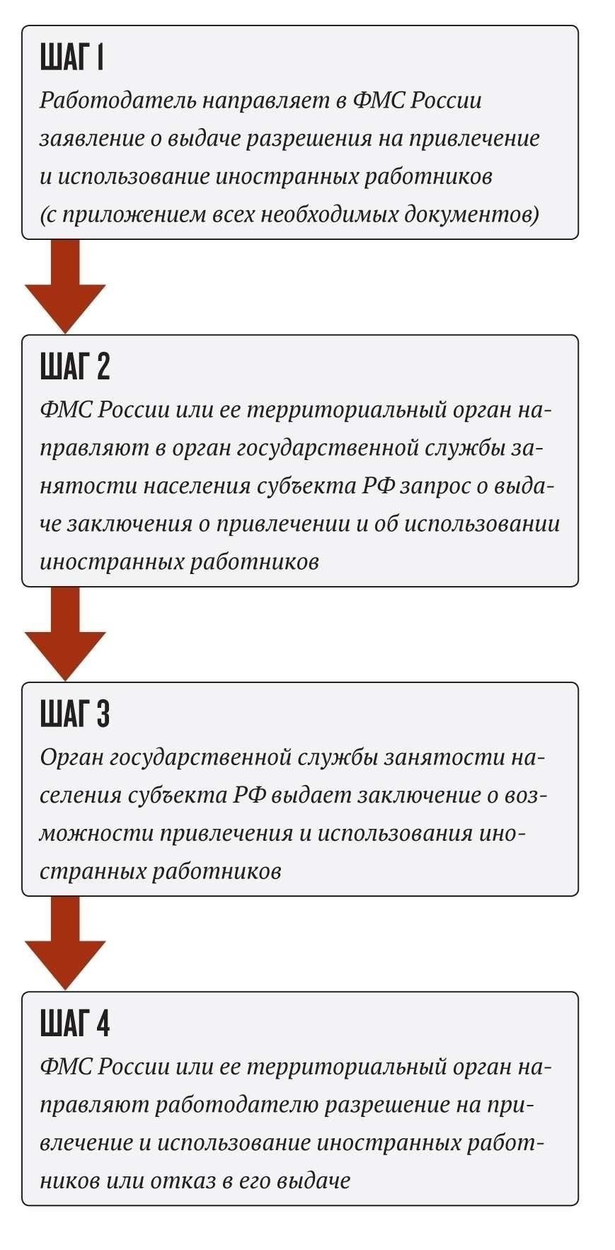 Правила для работодателей, нанимающих иностранных граждан: Практическое руководство