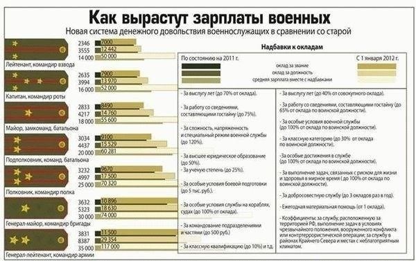 Право на досрочный выход на пенсию в Министерстве внутренних дел (МВД)