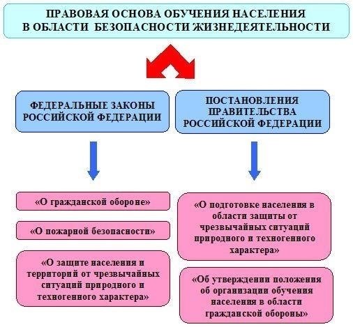 Правовая база для доступа к общему имуществу: Основные нормативные акты