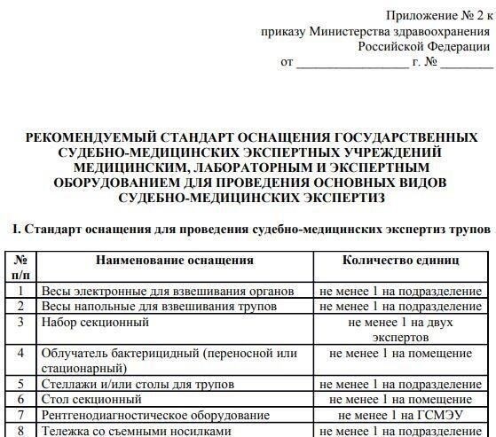 Правовая база для проведения повторных экспертиз в медицинском секторе