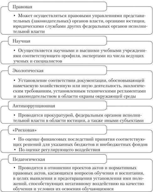 Правовая база и назначение экспертов