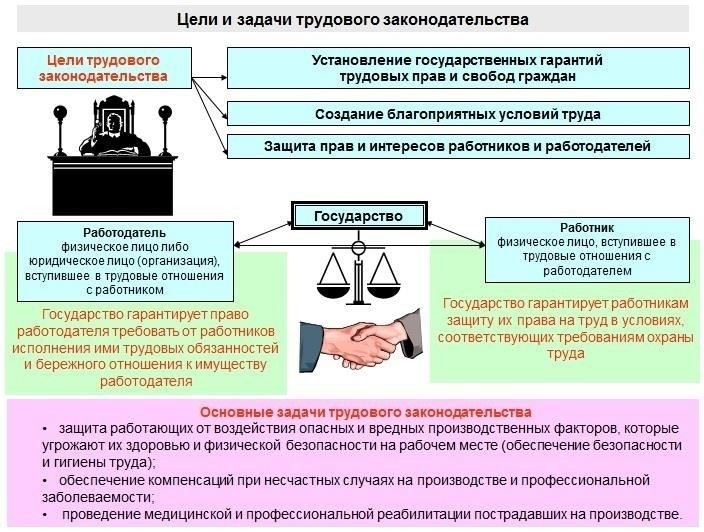 Правовая база и основные законодательные актыВ соответствии с различными нормативными актами пенсионеры перестали нести финансовое бремя платы за ремонт жилья, которая зачастую включает в себя значительные взносы на капитальный ремонт. Сюда входят как обязательные взносы на капитальный ремонт коммунального жилья, так и сопутствующие платежи за регулярное содержание общих жилых помещений. В законе четко прописано, что эти лица должны получать компенсацию, что снижает их финансовую нагрузку.