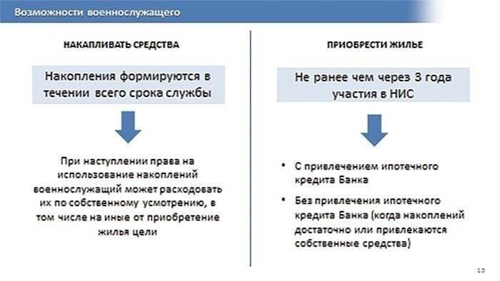 Правовая база: Как увольнение со службы влияет на жилищный кредит