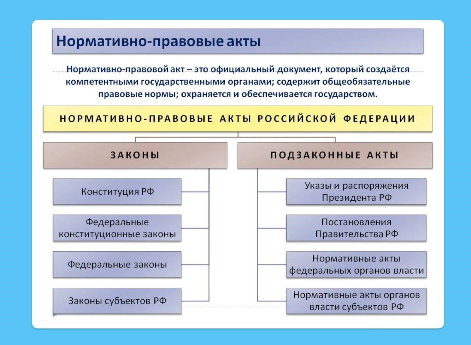 Правовая база: Основные законы и нормативные акты, регулирующие подачу заявлений о банкротстве