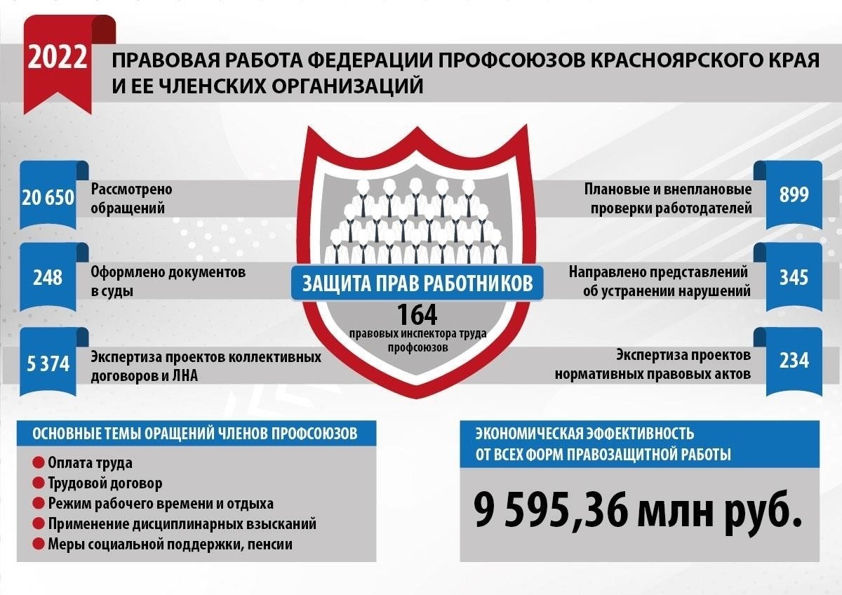 Правовая база, регулирующая дисциплинарные меры в отношении работников железных дорог
