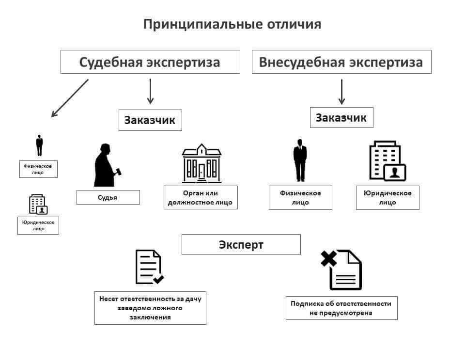 Правовая основа уголовной ответственности судебных экспертов