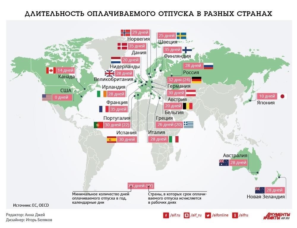 Правовое регулирование декретного и ежегодного отпусков в разных странах