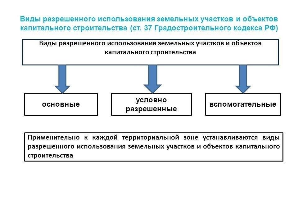Правовой статус земли в сельскохозяйственных предприятиях