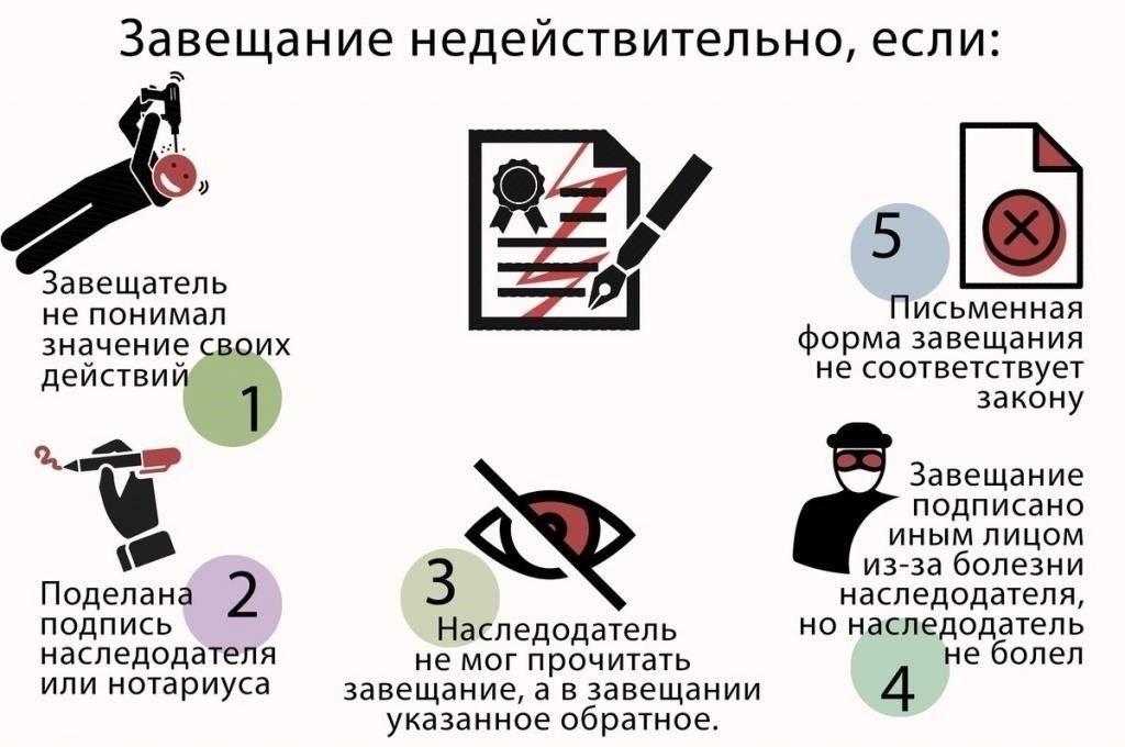 Правовые основания для оспаривания завещания
