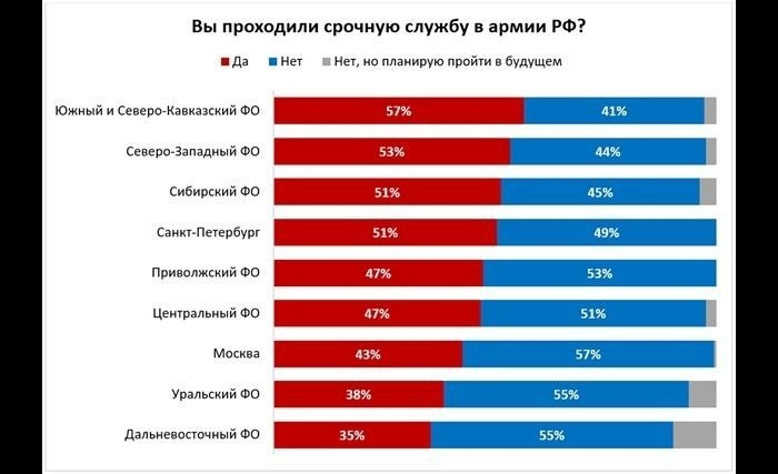 Что ждет тех, кто решит пойти по военной стезе? Привлекательными могут быть как плюсы, так и минусы. В частности, на контрактной службе женщин ожидают льготы, включая возможность ранней пенсии, стабильность, а также определённые социальные гарантии. Важно понимать, что, несмотря на эти преимущества, армейская жизнь сопряжена с рисками: опасность, переезды, ограничения на путешествия и трудности, связанные с длительными разъездами.