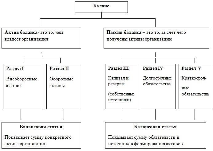 При учете взносов собственников недвижимости в фонды ремонта и обслуживания в управляющих компаниях очень важно использовать правильные проводки в журнале, чтобы обеспечить точность финансовой отчетности. Каждый взнос, как правило, подтвержденный квитанциями, должен быть отражен в бухгалтерском учете компании в соответствии с местными стандартами и правилами бухгалтерского учета.