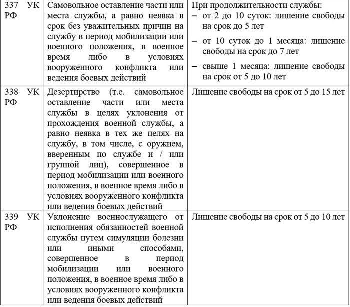 Какое наказание грозит за неявку по повестке в военкомат?