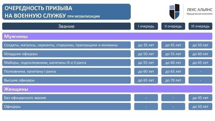 Как определить, является ли уклонение от призыва уголовным преступлением?